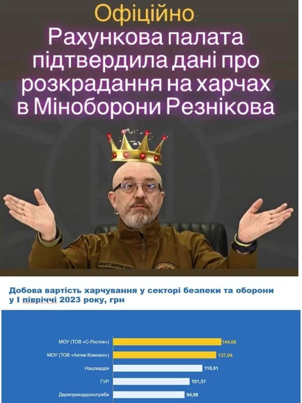 Тепер офіційно. Від державної установи. Не від якогось журналістішкі "непереконливі" слова. Рахунков